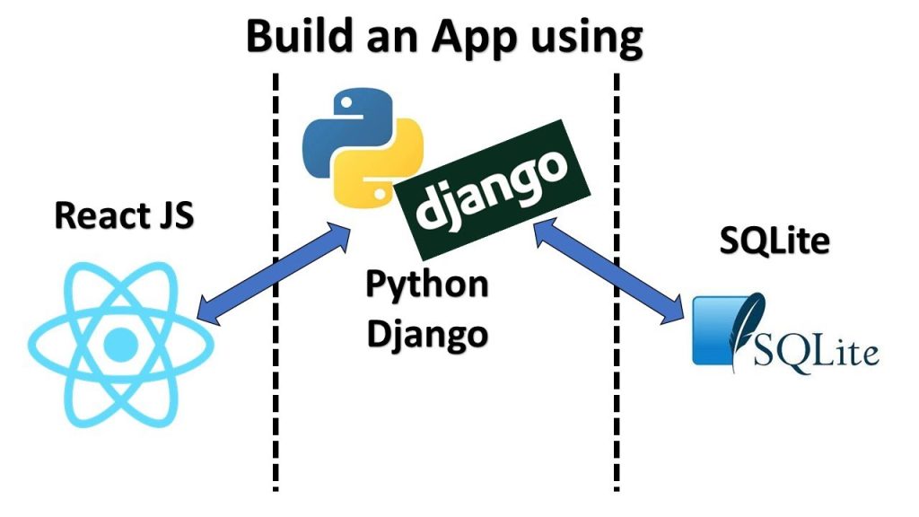 Building Full Stack Applications with Python and Django: A Comprehensive Guide