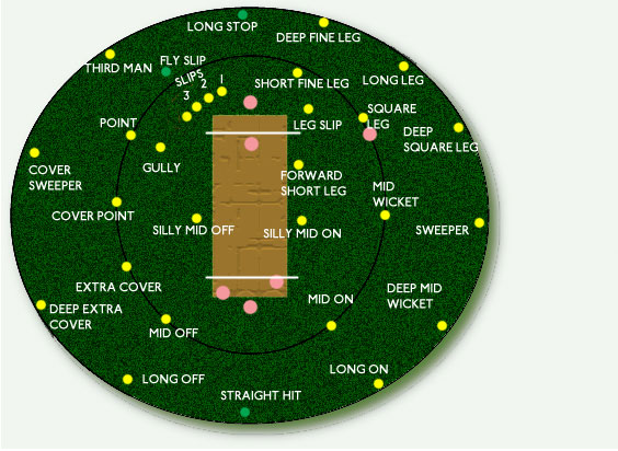 Cricket Sport Routes for Live Reads